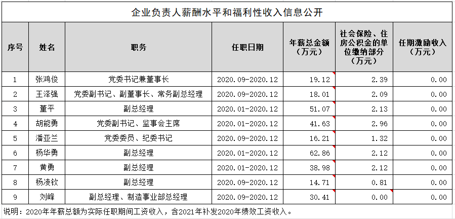 1639630017863999.png 人事信息.png